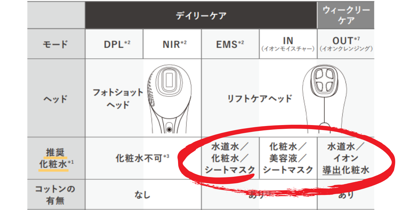 ミライワン　モード別おすすめ化粧水